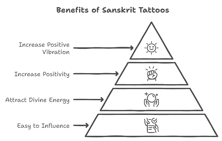 Learn sanskrit