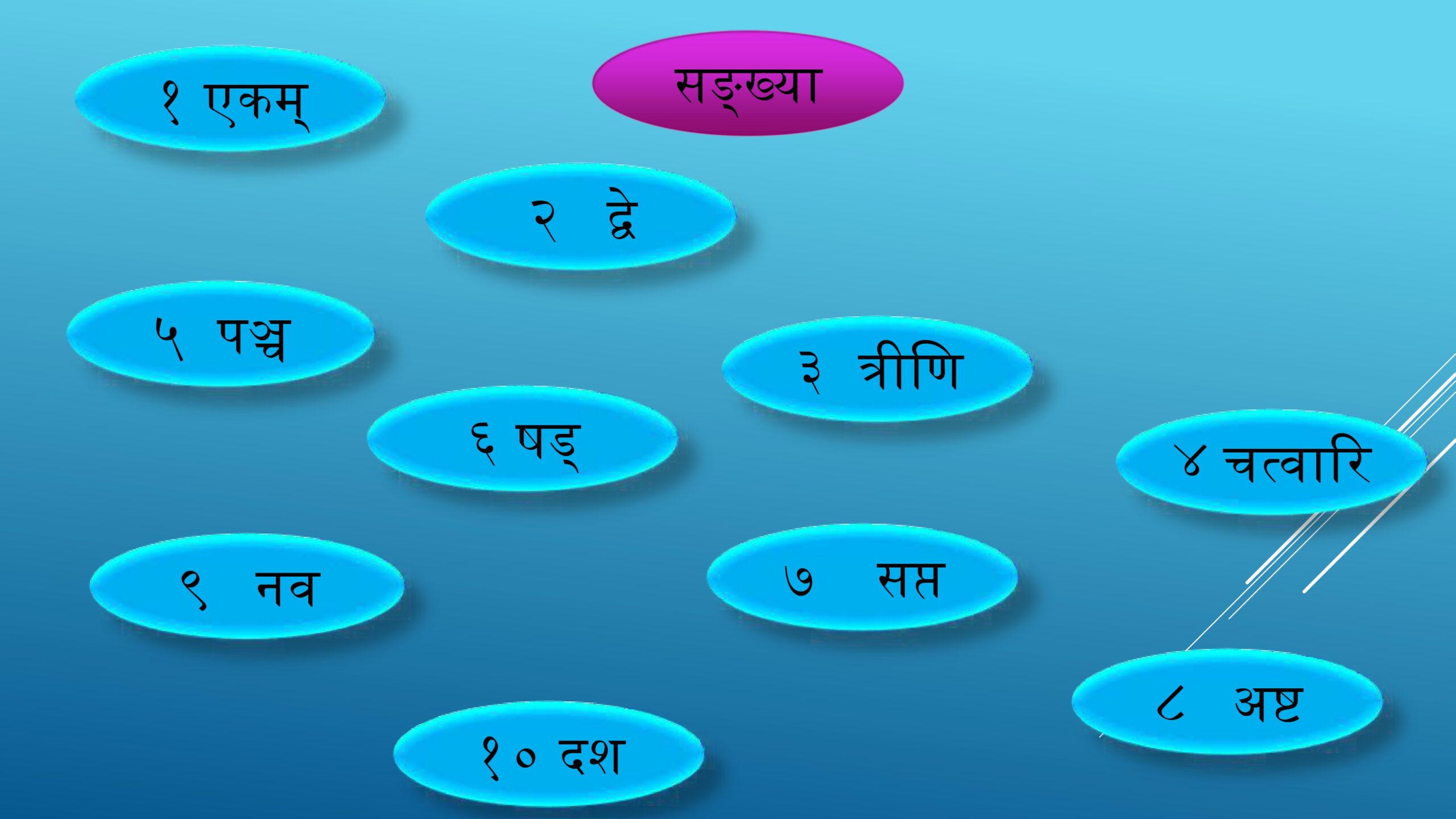 Numbers in Sanskrit