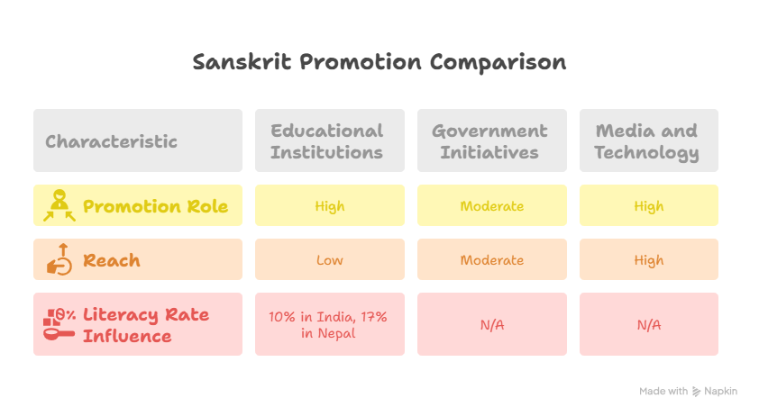 sanskrit for modern world