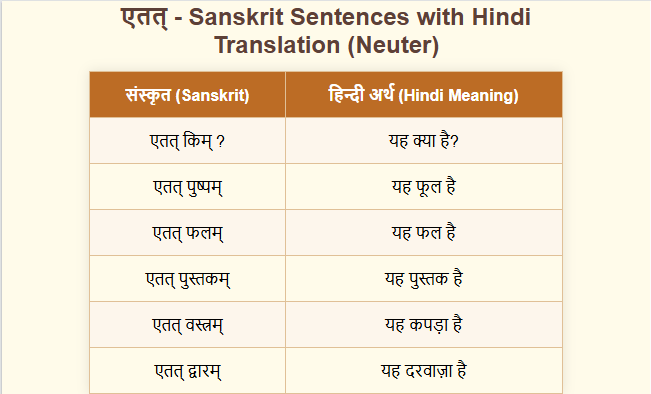 atat in sanskrit
