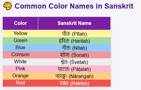 Colours in sanskrit