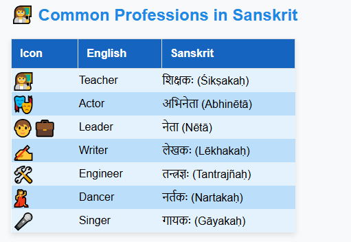 Professions in Sanskrit